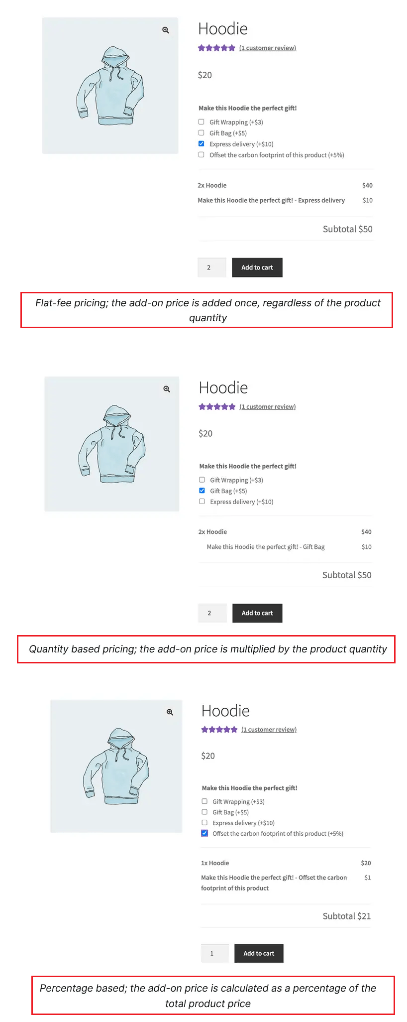 Addon pricing options